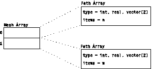 Figure xmesha not
displayed.